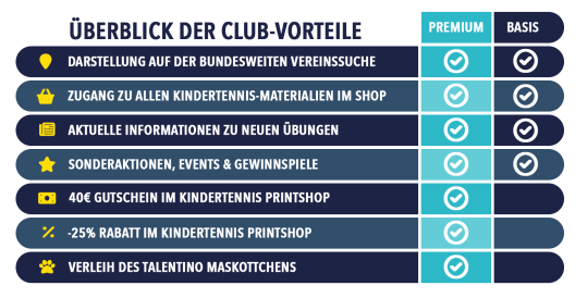 Gegenüberstellung der Club-Vorteile (1)